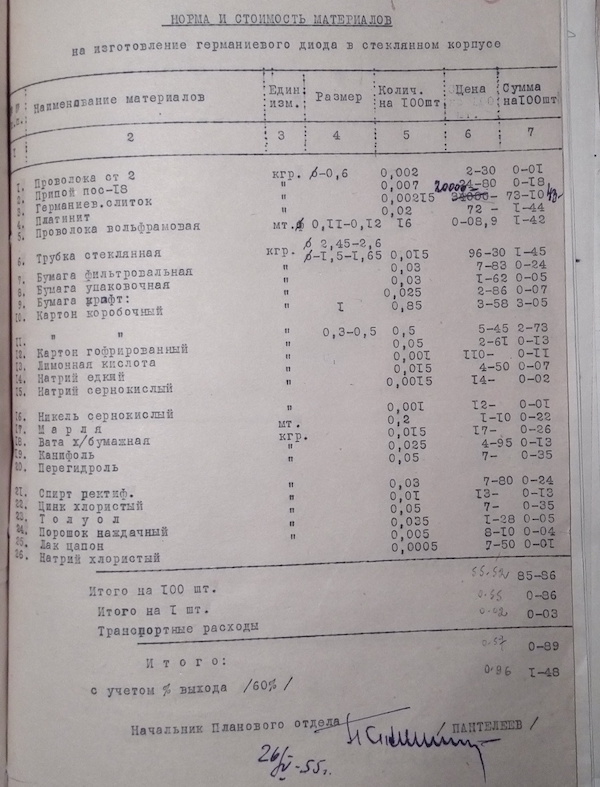 Материалы о производстве Д1 и Д2