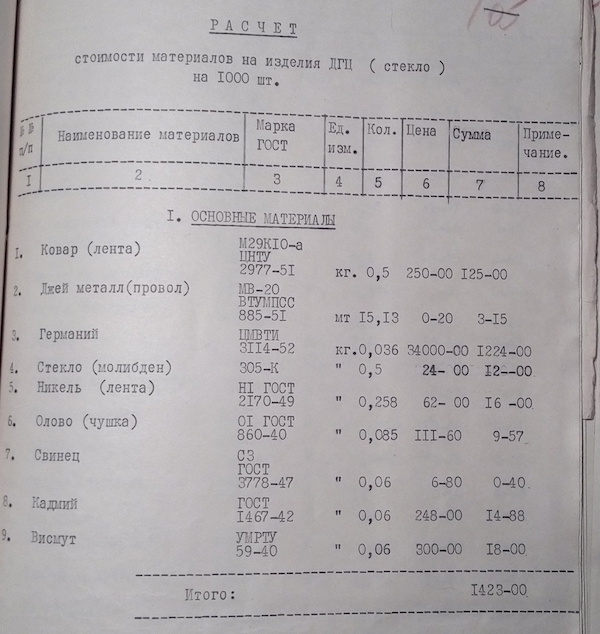 Материалы о производстве Д1 и Д2
