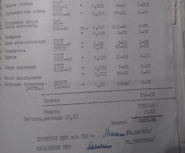 Материалы о производстве Д1 и Д2