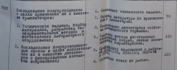 Отчёт о создании новых полупроводниковых приборов. Материалы Виртуального Комптютерного Музея.