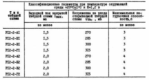 Группы ТС Р12-2