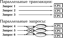 Рис. 4. Распараллеливание ввода/вывода