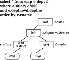 Рис. 5. Порядок выполнения SQL-запроса.