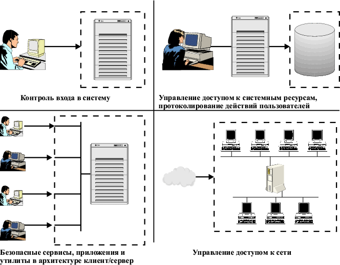 Четыре стороны 