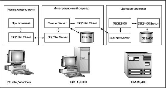 Рис. 6. Стационарная конфигурация прозрачного шлюза.