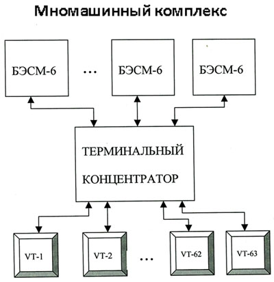 Многомашинный комплекс