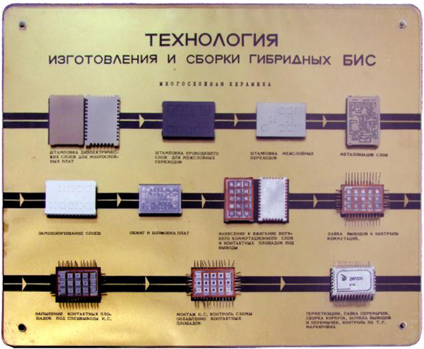 Рис. 3. Технология изготовления и сборки толстопленочных ГИС. Экспонат музея Ангстрема. Материалы Виртуального Компьютерного Музея