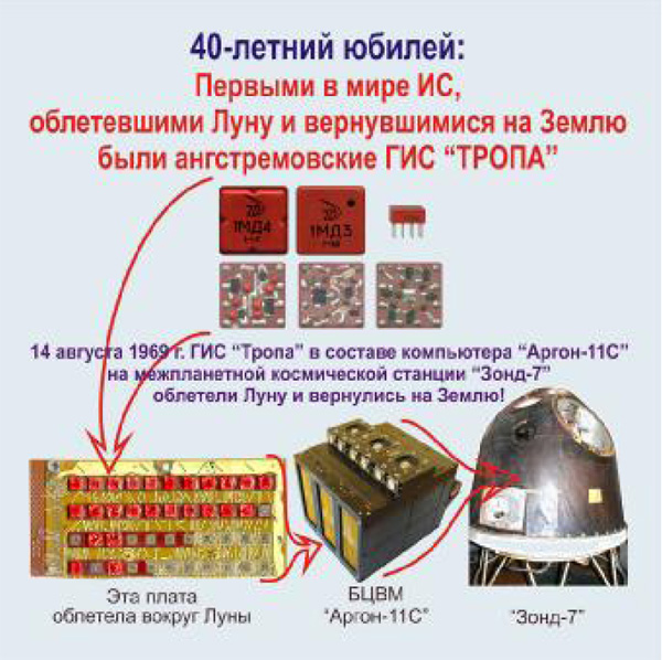 Рис.6. Тропа – первая микросхема в мире, облетевшая Луну и вернувшаяся на Землю. Материалы Виртуального Компьютерного Музея.