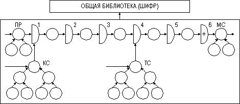 Графическое представление программы