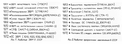 Ключевые вехи в разработке конструкций ЭВМ