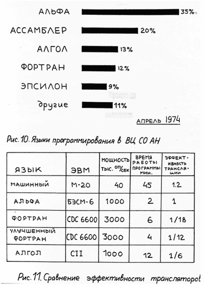 разбиение по языкам