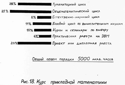 примерное распределение объёма регулярных занятий по прикладной  математике на основе учебных планов, принятых в Московском и Ленинградском  университетах