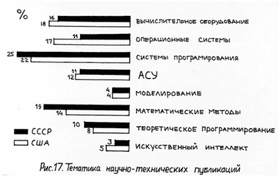 Публикации