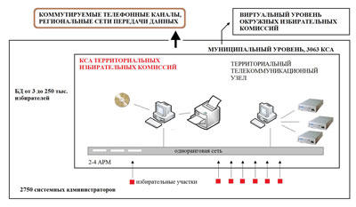 Типовой КСА ТИК