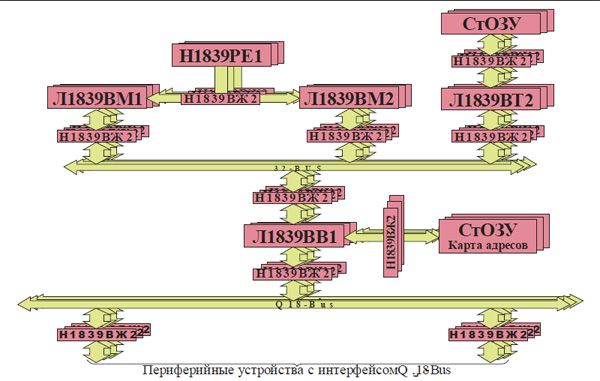 Рис. 14. Типовая структура троированной ЭВМ. Материалы Виртуального Компьютерного Музея