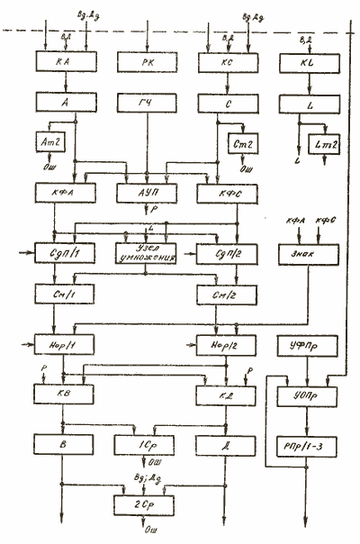 Блок-схема АУ