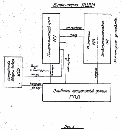 Блок схема М-1