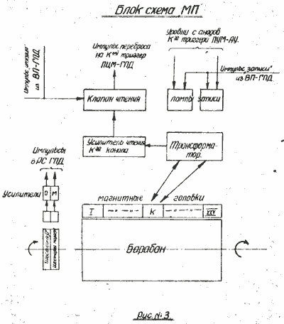 блок-схема МП М-1