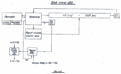 блок-схема УВВ М-1