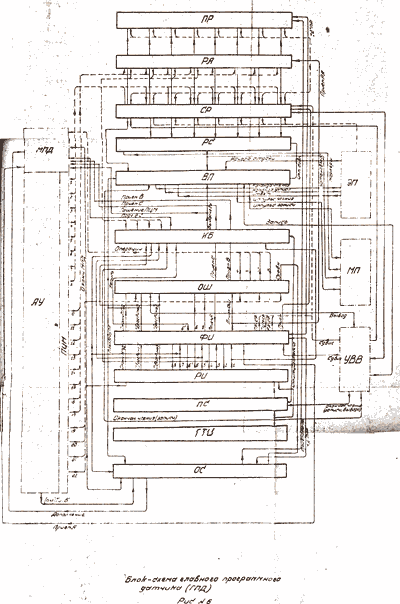 блок-схема ГПД М-1