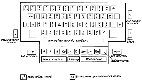 Рис. 16. Клавиатура УПП