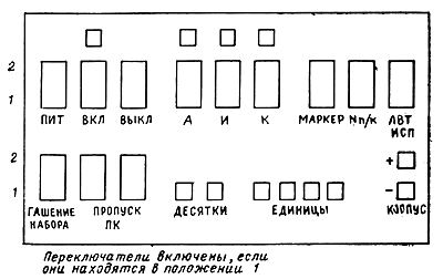 Рис. 17. Пульт управления УПП