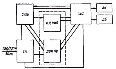 Блок-схема машины МН-11