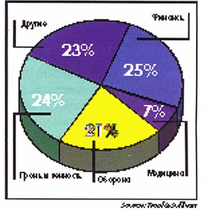 Структура рынка нейронных сетей