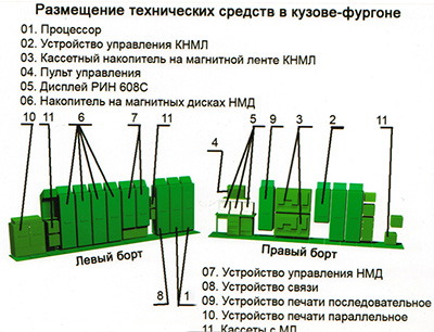 Размещение технических средств в кузове-фургоне