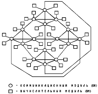 Проект 32-процессорной микропроцессорной параллельной ВС «Система 3М»