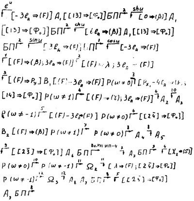 Подпрограмма вычисления функций sin u, cos u, sh u, ch u, e u