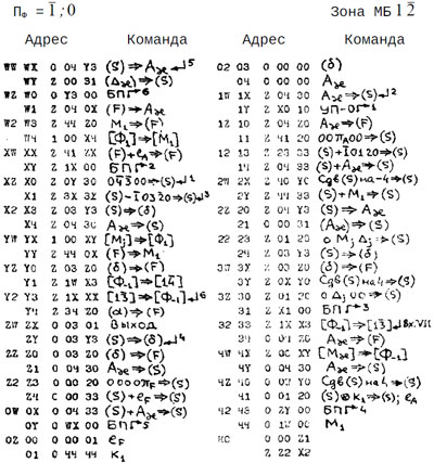Зона переходов ИП-4