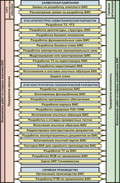 Рис. 26. Приложение к ОСТ 11 348.901-678