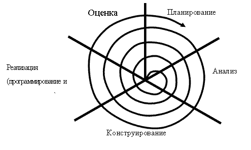 Контрольная работа: Жизненный цикл автоматизированной системы