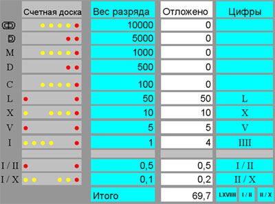 реконструкция счётной доски для двоично-пятеричной СС