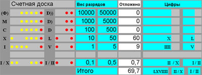 счётная доска для двоично-пятеричной СС