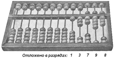 Китайские счёты (суаньпань)