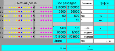 Счётная доска для ВСС