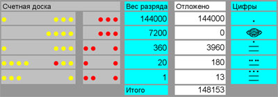 счётная доска для для ССМ