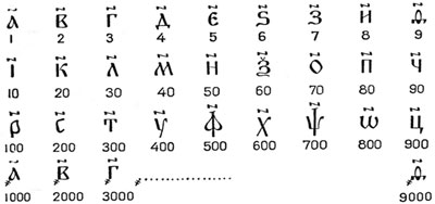Цифры славянской десятичной НСС
