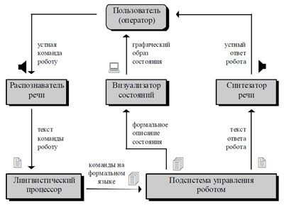 Рис. 1. Функциональная схема системы