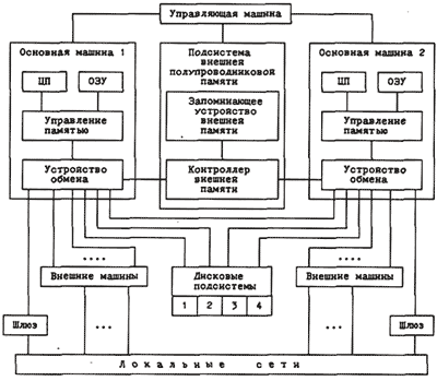 Вычислительная система «Электроника ССБИС/1»
