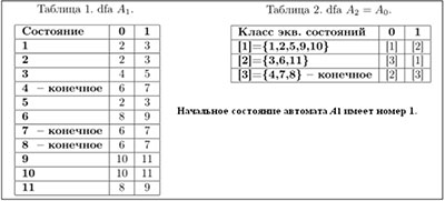 Минимальный dfa A0. Алгол 68