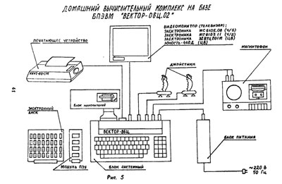 ПК «Вектор-06Ц.02»