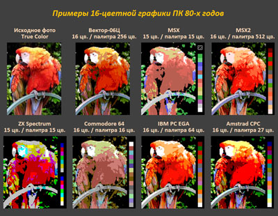 Таблица для сравнения