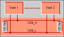 Топология шины CAN