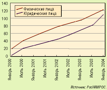 Число доменов