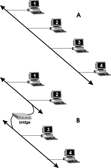 . 3. Конфигурации тонкого Ethernet