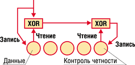 Обновление контрольной суммы во время записи.