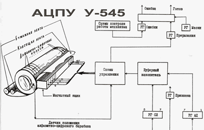 У 545